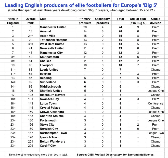 Leading-Eng-producers-for-Big-51