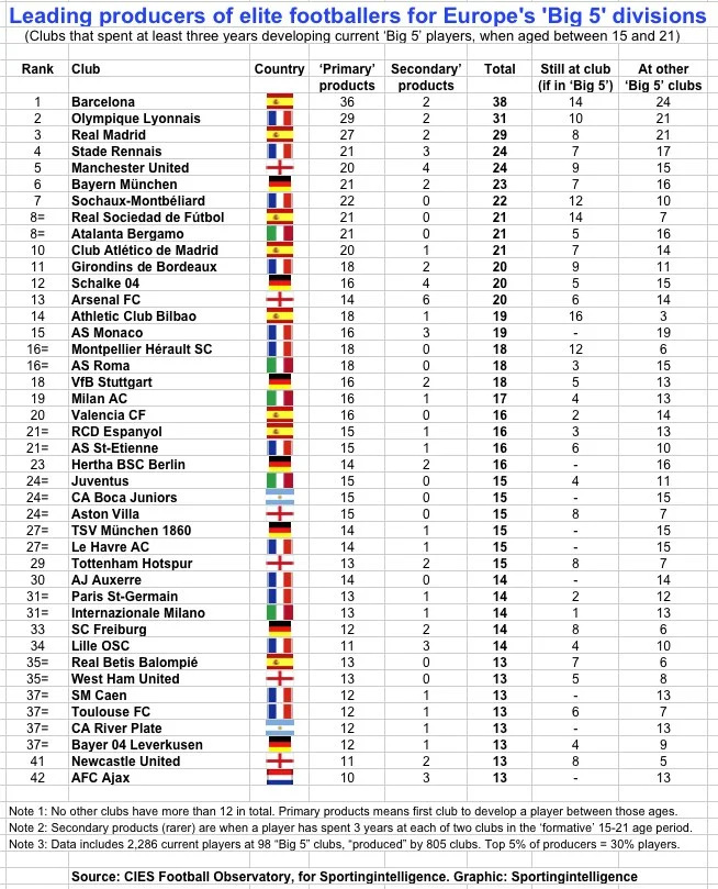 Leading-producers-of-Big-5-talent