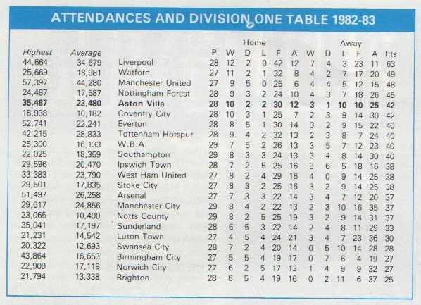 Aston Villa league team position before Juventus game