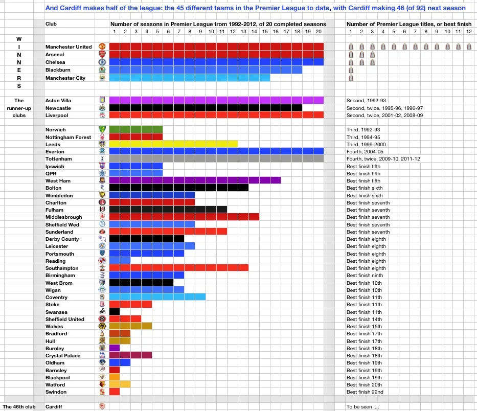 The-45+1-PL-clubs