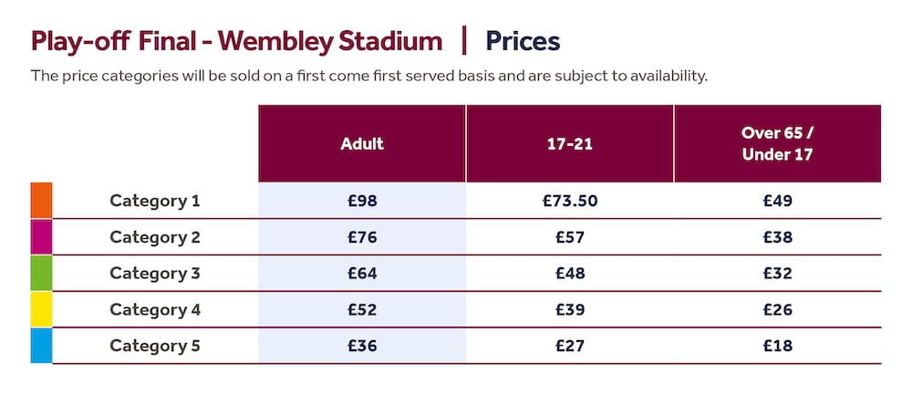 Aston Villa Wembley ticket prices