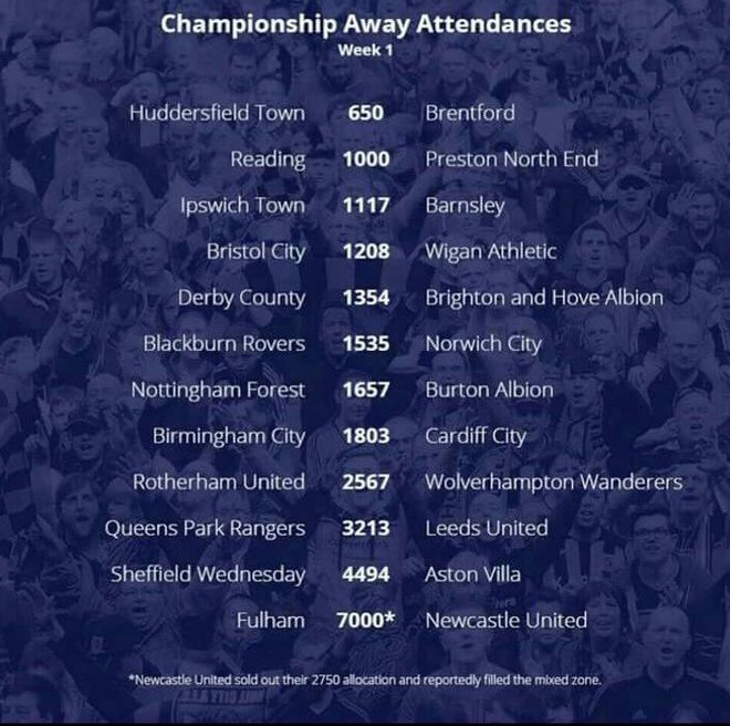 championship away attendances
