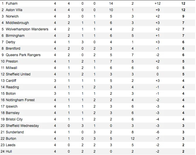 championship January 2018 form