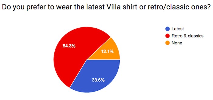 villa retro shirts