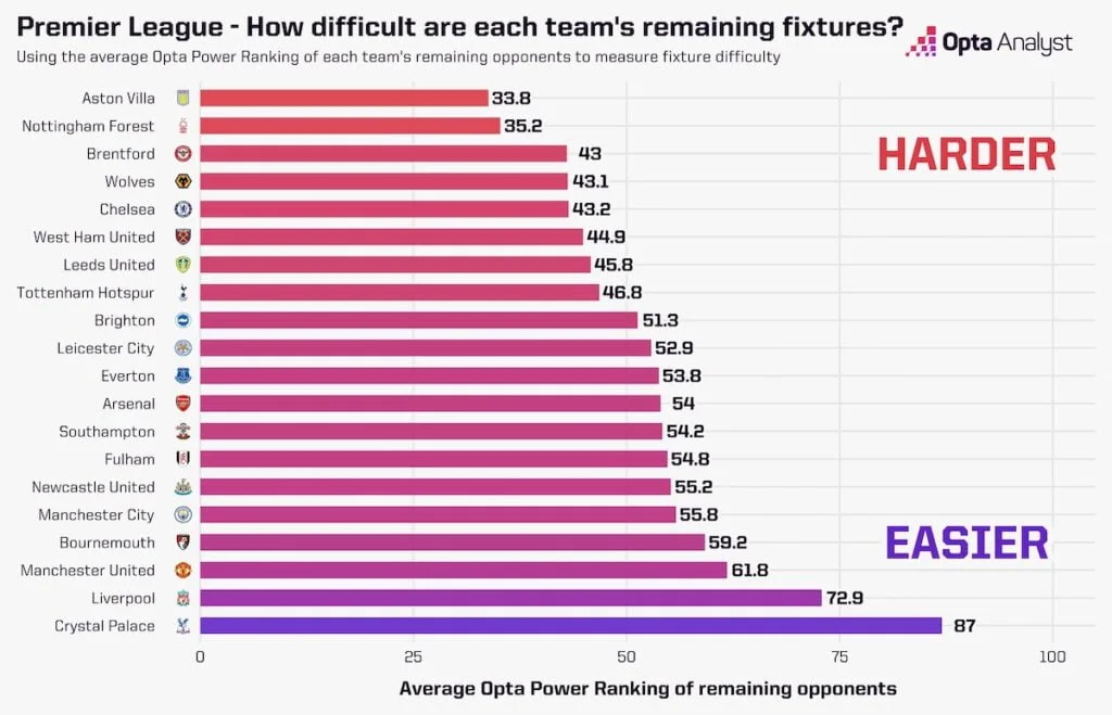 opta form power rankings