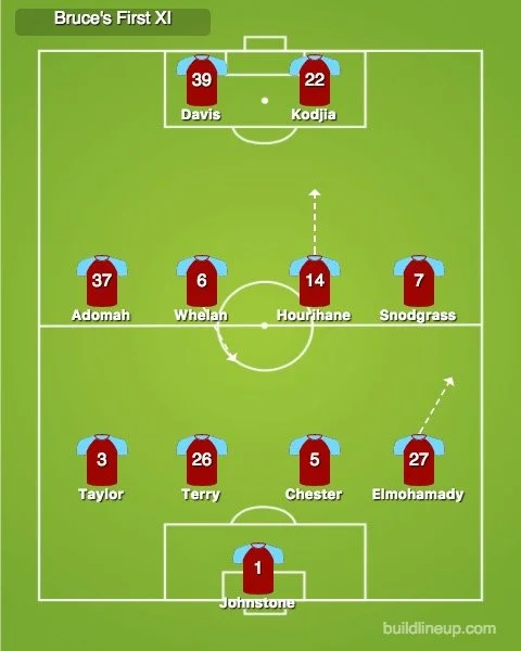 Steve Bruce First xi
