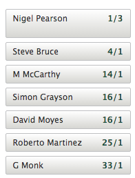 latest villa manager odds